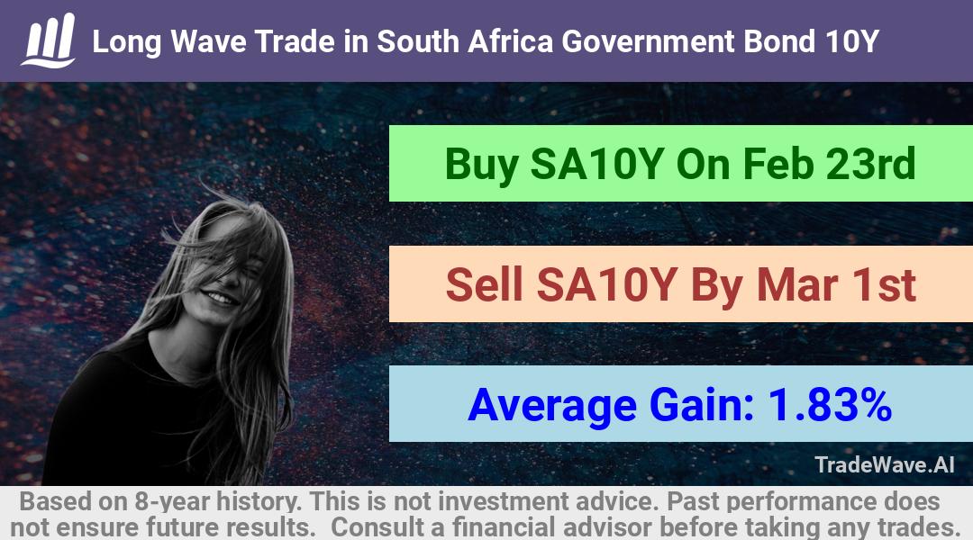 trade seasonals is a Seasonal Analytics Environment that helps inestors and traders find and analyze patterns based on time of the year. this is done by testing a date range for a financial instrument. Algoirthm also finds the top 10 opportunities daily. tradewave.ai