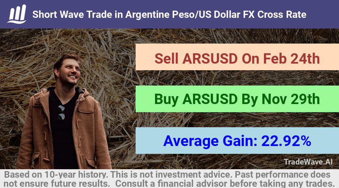 trade seasonals is a Seasonal Analytics Environment that helps inestors and traders find and analyze patterns based on time of the year. this is done by testing a date range for a financial instrument. Algoirthm also finds the top 10 opportunities daily. tradewave.ai