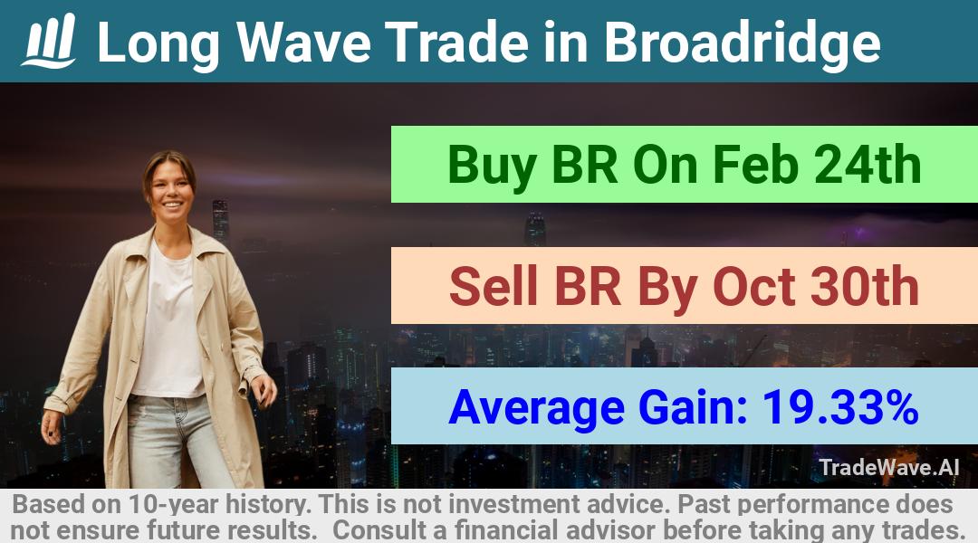 trade seasonals is a Seasonal Analytics Environment that helps inestors and traders find and analyze patterns based on time of the year. this is done by testing a date range for a financial instrument. Algoirthm also finds the top 10 opportunities daily. tradewave.ai