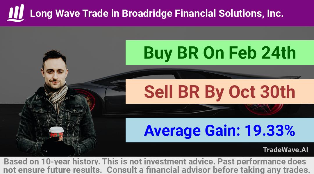 trade seasonals is a Seasonal Analytics Environment that helps inestors and traders find and analyze patterns based on time of the year. this is done by testing a date range for a financial instrument. Algoirthm also finds the top 10 opportunities daily. tradewave.ai