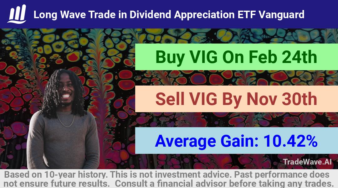 trade seasonals is a Seasonal Analytics Environment that helps inestors and traders find and analyze patterns based on time of the year. this is done by testing a date range for a financial instrument. Algoirthm also finds the top 10 opportunities daily. tradewave.ai