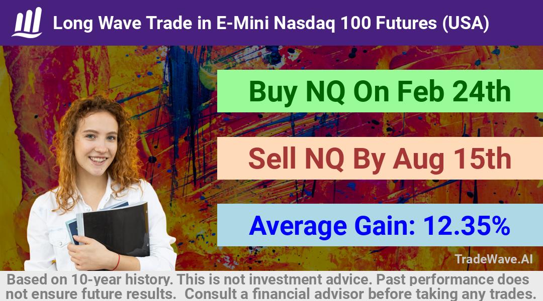 trade seasonals is a Seasonal Analytics Environment that helps inestors and traders find and analyze patterns based on time of the year. this is done by testing a date range for a financial instrument. Algoirthm also finds the top 10 opportunities daily. tradewave.ai