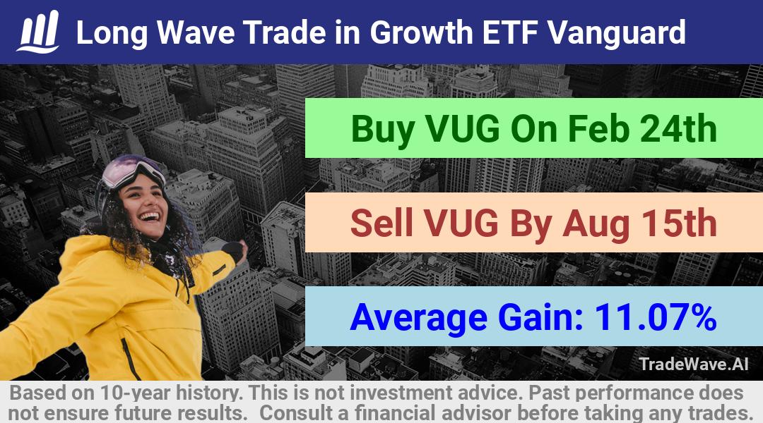 trade seasonals is a Seasonal Analytics Environment that helps inestors and traders find and analyze patterns based on time of the year. this is done by testing a date range for a financial instrument. Algoirthm also finds the top 10 opportunities daily. tradewave.ai