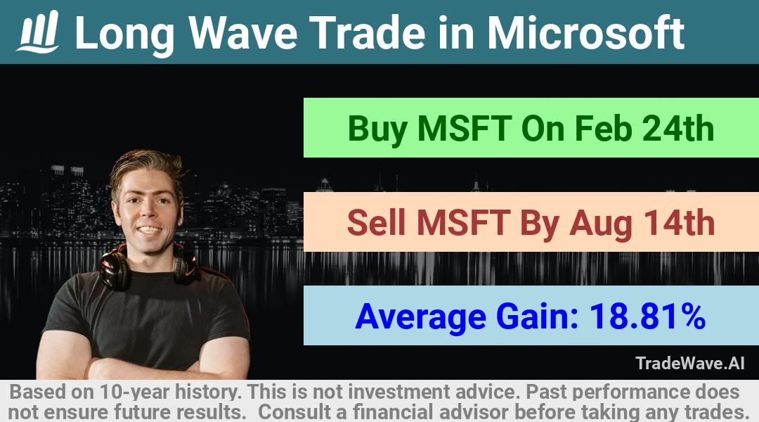 trade seasonals is a Seasonal Analytics Environment that helps inestors and traders find and analyze patterns based on time of the year. this is done by testing a date range for a financial instrument. Algoirthm also finds the top 10 opportunities daily. tradewave.ai