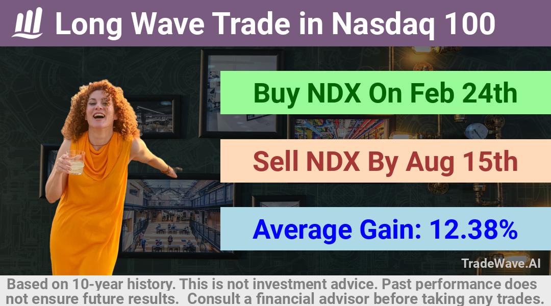 trade seasonals is a Seasonal Analytics Environment that helps inestors and traders find and analyze patterns based on time of the year. this is done by testing a date range for a financial instrument. Algoirthm also finds the top 10 opportunities daily. tradewave.ai