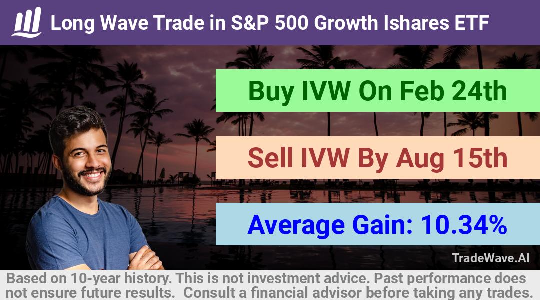 trade seasonals is a Seasonal Analytics Environment that helps inestors and traders find and analyze patterns based on time of the year. this is done by testing a date range for a financial instrument. Algoirthm also finds the top 10 opportunities daily. tradewave.ai