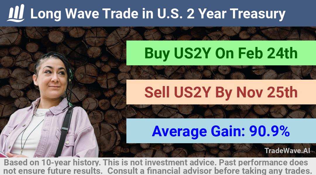 trade seasonals is a Seasonal Analytics Environment that helps inestors and traders find and analyze patterns based on time of the year. this is done by testing a date range for a financial instrument. Algoirthm also finds the top 10 opportunities daily. tradewave.ai