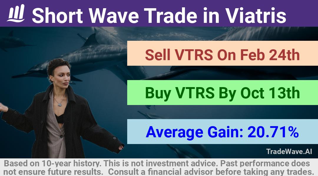 trade seasonals is a Seasonal Analytics Environment that helps inestors and traders find and analyze patterns based on time of the year. this is done by testing a date range for a financial instrument. Algoirthm also finds the top 10 opportunities daily. tradewave.ai