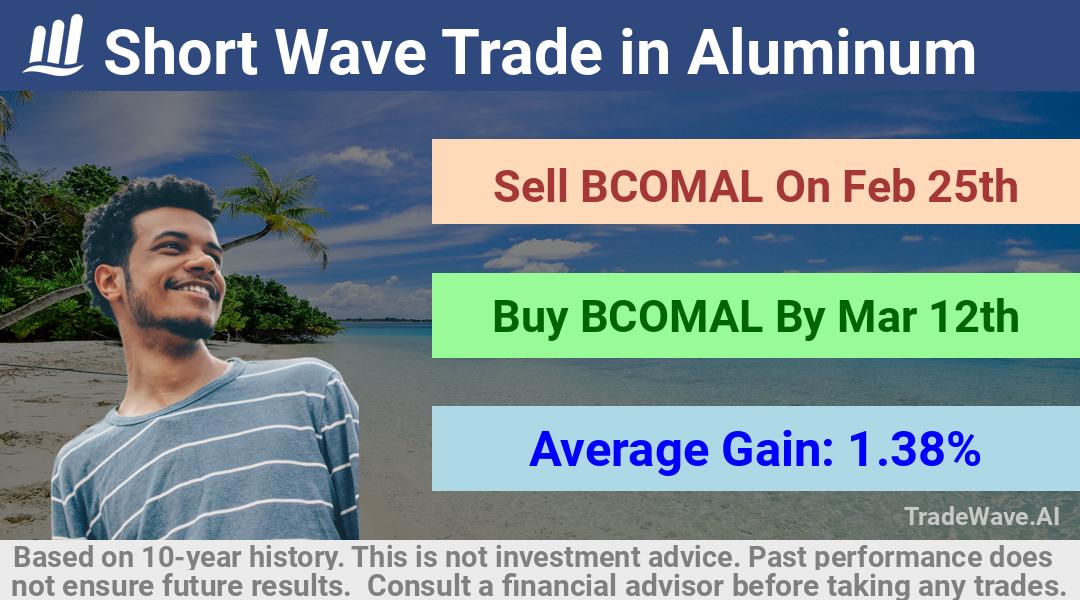 trade seasonals is a Seasonal Analytics Environment that helps inestors and traders find and analyze patterns based on time of the year. this is done by testing a date range for a financial instrument. Algoirthm also finds the top 10 opportunities daily. tradewave.ai