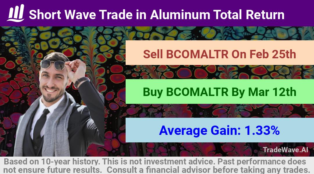 trade seasonals is a Seasonal Analytics Environment that helps inestors and traders find and analyze patterns based on time of the year. this is done by testing a date range for a financial instrument. Algoirthm also finds the top 10 opportunities daily. tradewave.ai