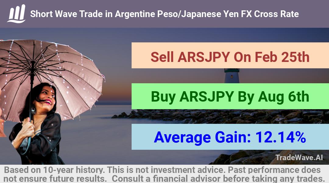 trade seasonals is a Seasonal Analytics Environment that helps inestors and traders find and analyze patterns based on time of the year. this is done by testing a date range for a financial instrument. Algoirthm also finds the top 10 opportunities daily. tradewave.ai