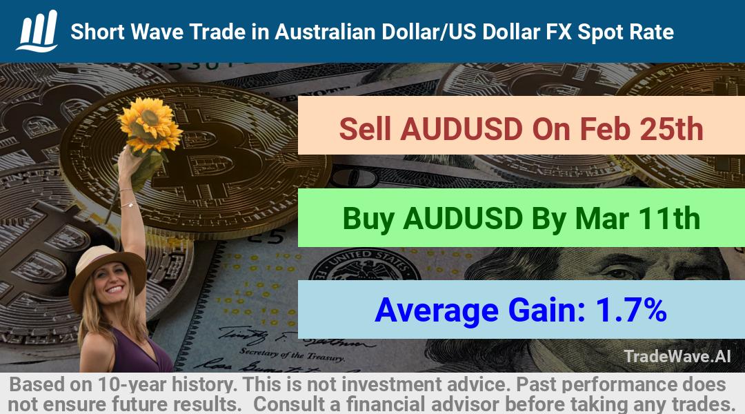 trade seasonals is a Seasonal Analytics Environment that helps inestors and traders find and analyze patterns based on time of the year. this is done by testing a date range for a financial instrument. Algoirthm also finds the top 10 opportunities daily. tradewave.ai