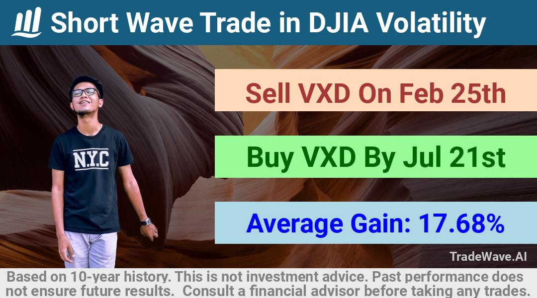 trade seasonals is a Seasonal Analytics Environment that helps inestors and traders find and analyze patterns based on time of the year. this is done by testing a date range for a financial instrument. Algoirthm also finds the top 10 opportunities daily. tradewave.ai