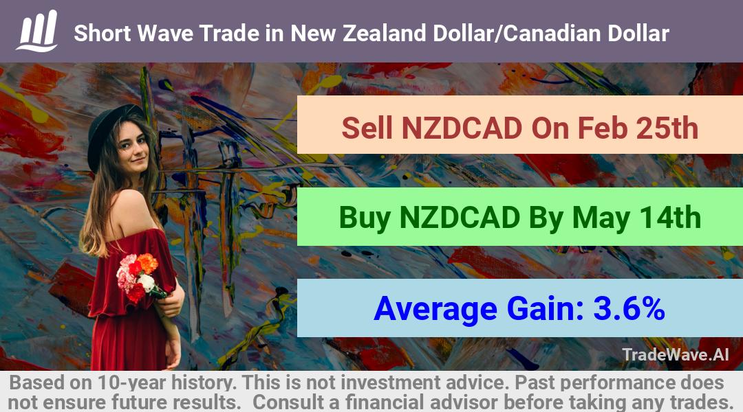 trade seasonals is a Seasonal Analytics Environment that helps inestors and traders find and analyze patterns based on time of the year. this is done by testing a date range for a financial instrument. Algoirthm also finds the top 10 opportunities daily. tradewave.ai