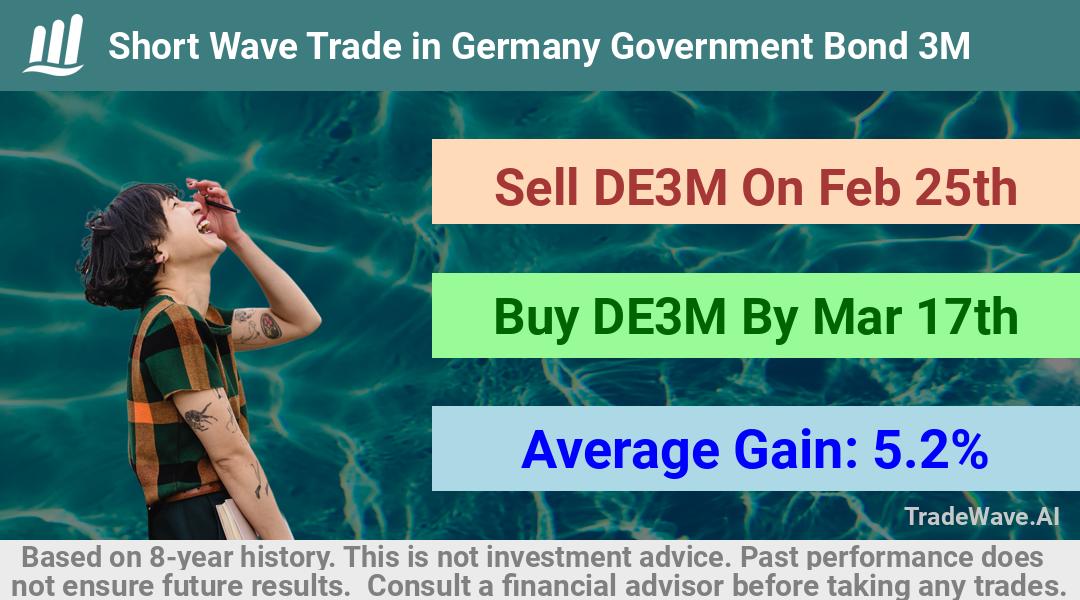 trade seasonals is a Seasonal Analytics Environment that helps inestors and traders find and analyze patterns based on time of the year. this is done by testing a date range for a financial instrument. Algoirthm also finds the top 10 opportunities daily. tradewave.ai