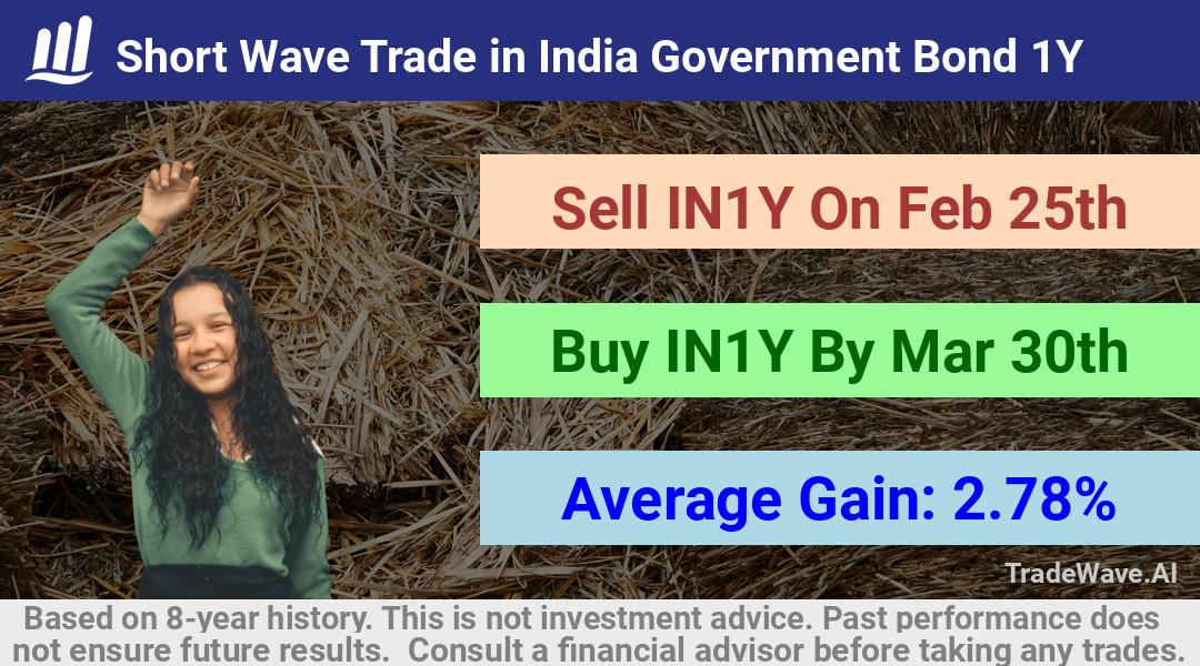 trade seasonals is a Seasonal Analytics Environment that helps inestors and traders find and analyze patterns based on time of the year. this is done by testing a date range for a financial instrument. Algoirthm also finds the top 10 opportunities daily. tradewave.ai