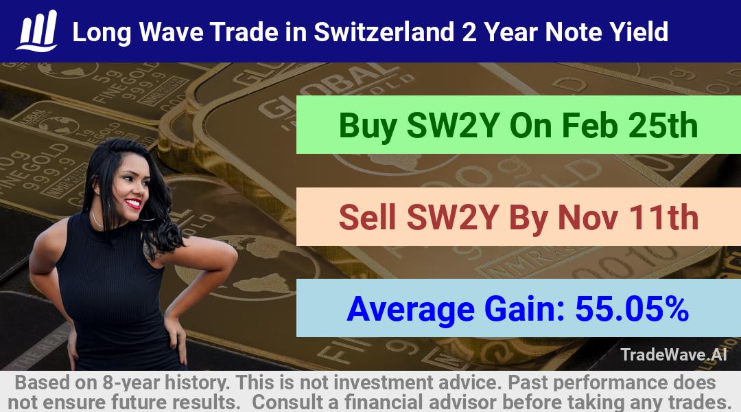 trade seasonals is a Seasonal Analytics Environment that helps inestors and traders find and analyze patterns based on time of the year. this is done by testing a date range for a financial instrument. Algoirthm also finds the top 10 opportunities daily. tradewave.ai