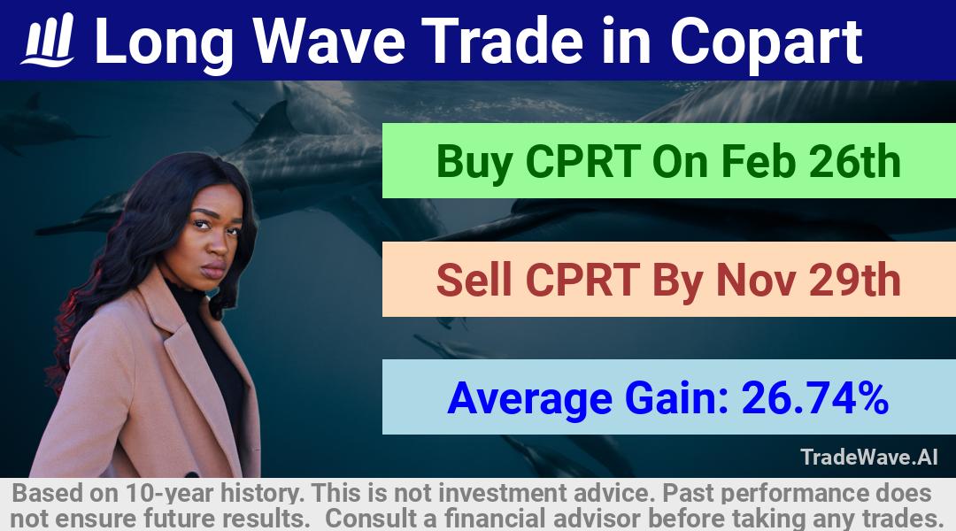 trade seasonals is a Seasonal Analytics Environment that helps inestors and traders find and analyze patterns based on time of the year. this is done by testing a date range for a financial instrument. Algoirthm also finds the top 10 opportunities daily. tradewave.ai