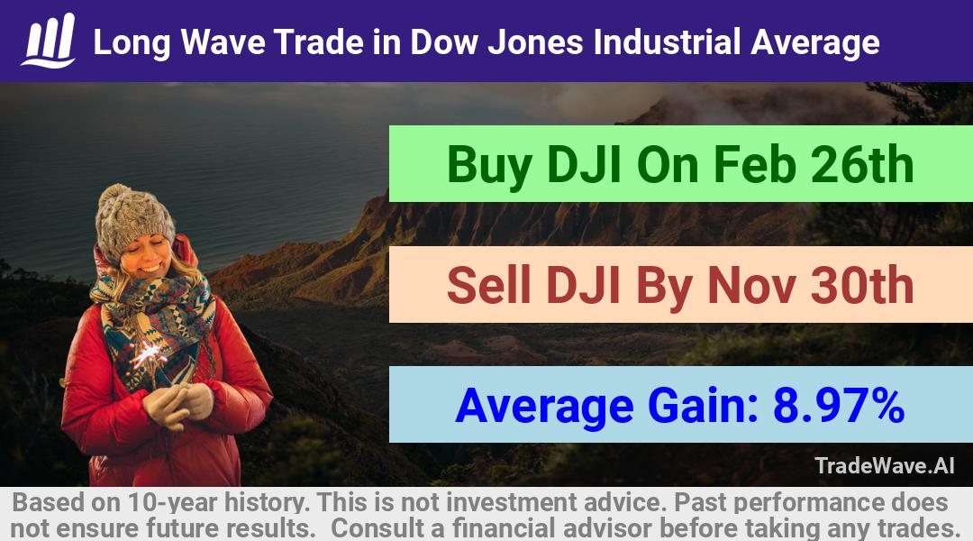 trade seasonals is a Seasonal Analytics Environment that helps inestors and traders find and analyze patterns based on time of the year. this is done by testing a date range for a financial instrument. Algoirthm also finds the top 10 opportunities daily. tradewave.ai