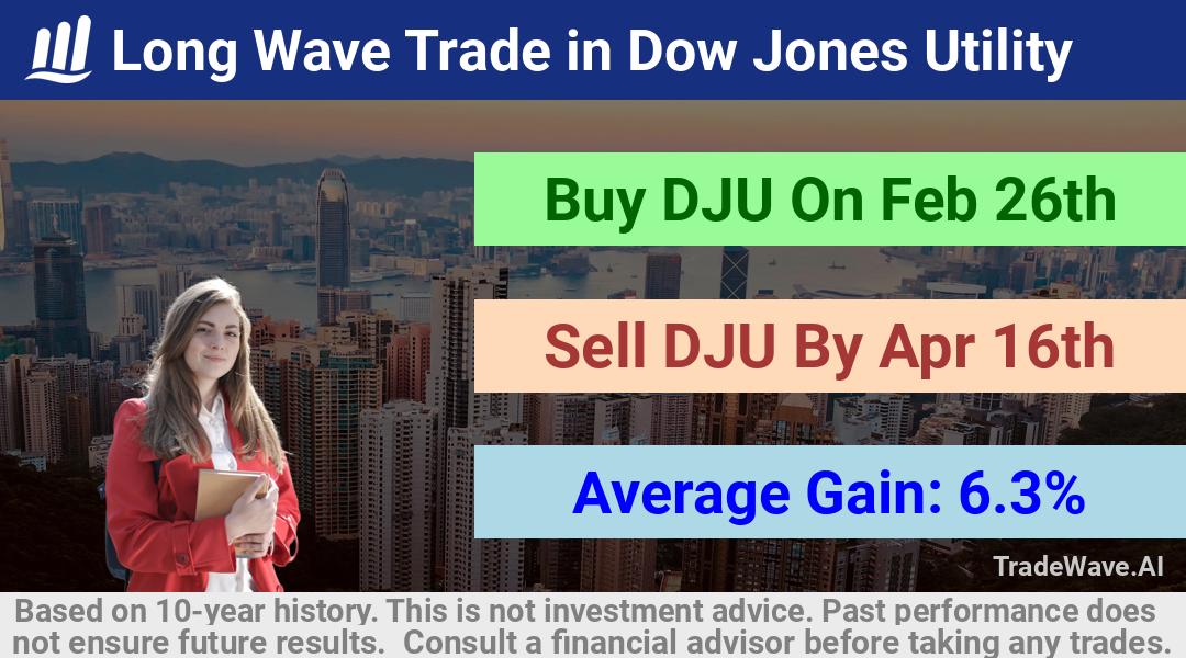 trade seasonals is a Seasonal Analytics Environment that helps inestors and traders find and analyze patterns based on time of the year. this is done by testing a date range for a financial instrument. Algoirthm also finds the top 10 opportunities daily. tradewave.ai