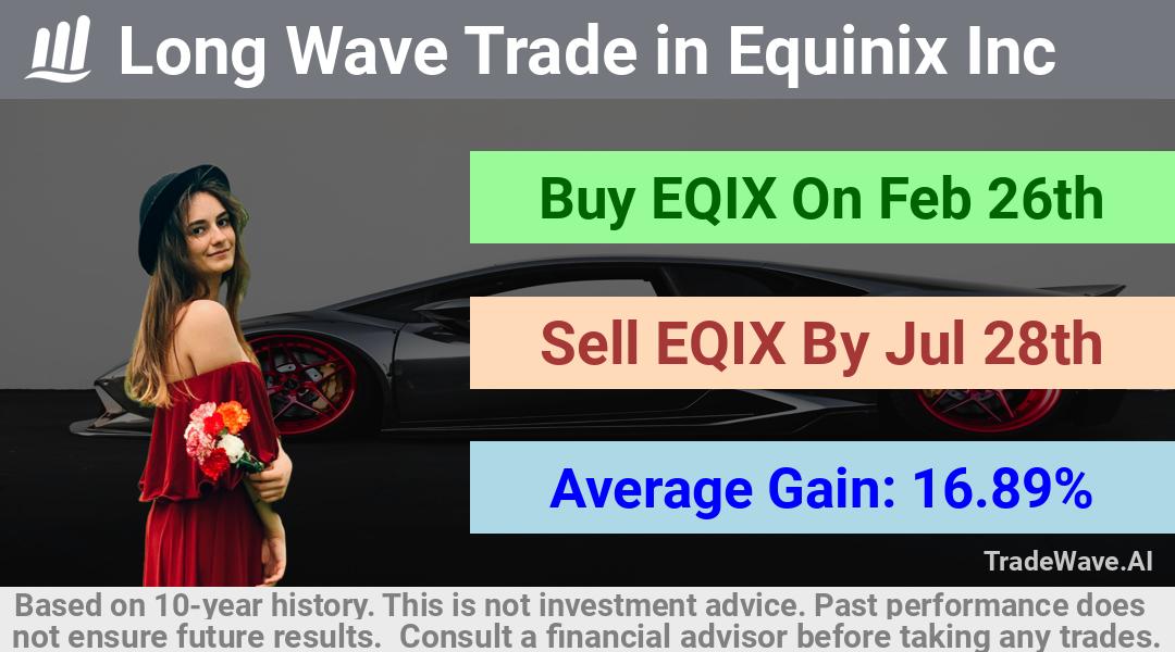 trade seasonals is a Seasonal Analytics Environment that helps inestors and traders find and analyze patterns based on time of the year. this is done by testing a date range for a financial instrument. Algoirthm also finds the top 10 opportunities daily. tradewave.ai