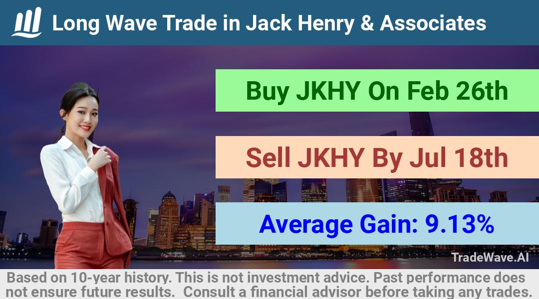 trade seasonals is a Seasonal Analytics Environment that helps inestors and traders find and analyze patterns based on time of the year. this is done by testing a date range for a financial instrument. Algoirthm also finds the top 10 opportunities daily. tradewave.ai