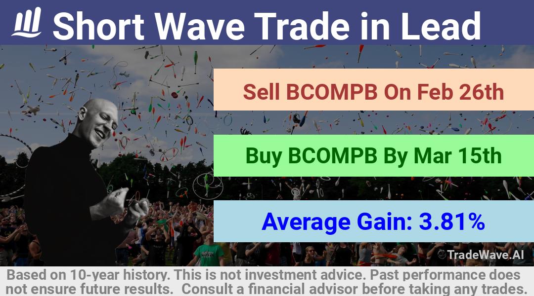 trade seasonals is a Seasonal Analytics Environment that helps inestors and traders find and analyze patterns based on time of the year. this is done by testing a date range for a financial instrument. Algoirthm also finds the top 10 opportunities daily. tradewave.ai