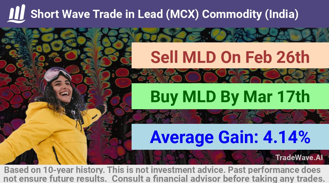 trade seasonals is a Seasonal Analytics Environment that helps inestors and traders find and analyze patterns based on time of the year. this is done by testing a date range for a financial instrument. Algoirthm also finds the top 10 opportunities daily. tradewave.ai