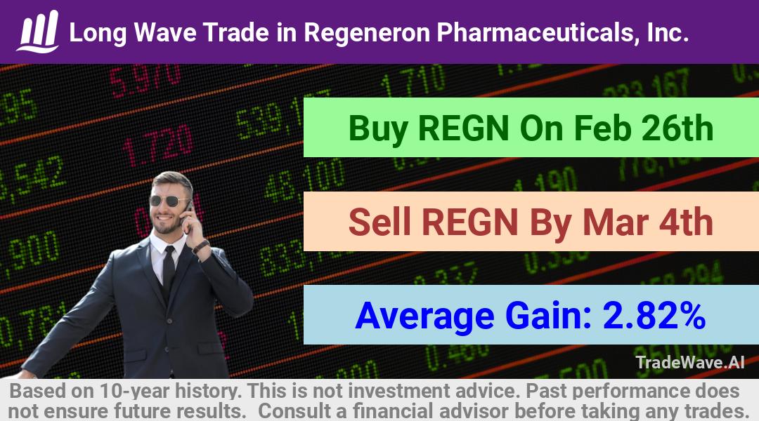 trade seasonals is a Seasonal Analytics Environment that helps inestors and traders find and analyze patterns based on time of the year. this is done by testing a date range for a financial instrument. Algoirthm also finds the top 10 opportunities daily. tradewave.ai