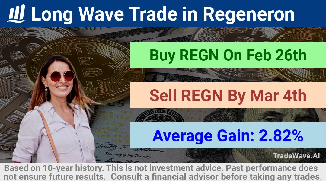 trade seasonals is a Seasonal Analytics Environment that helps inestors and traders find and analyze patterns based on time of the year. this is done by testing a date range for a financial instrument. Algoirthm also finds the top 10 opportunities daily. tradewave.ai