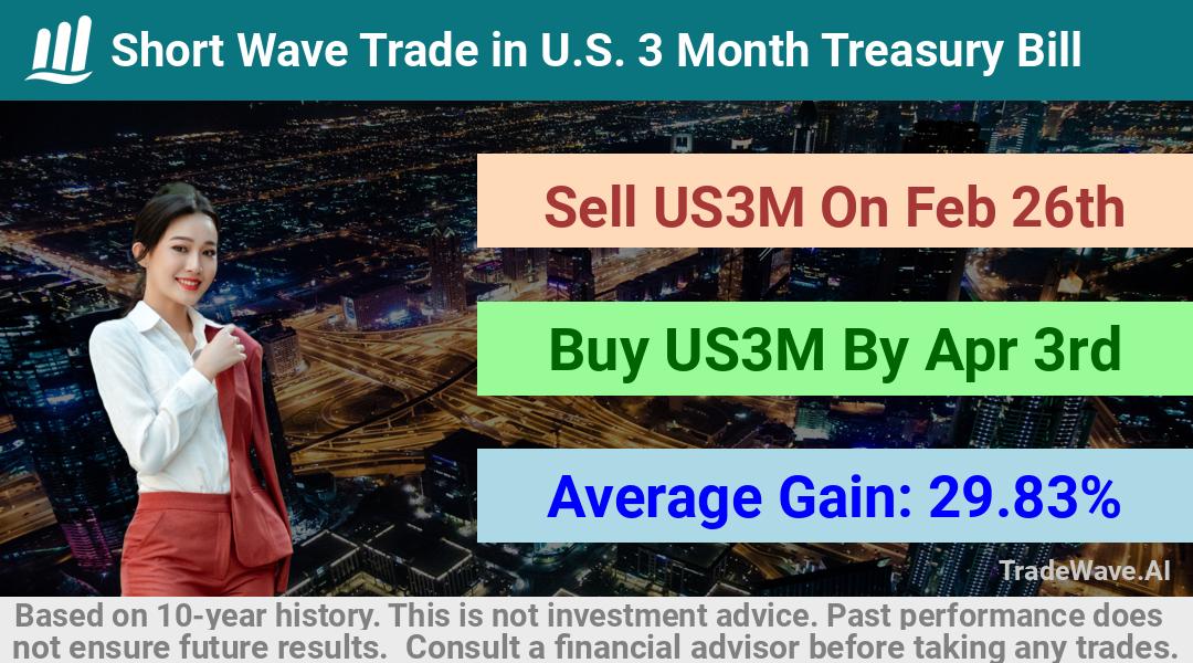 trade seasonals is a Seasonal Analytics Environment that helps inestors and traders find and analyze patterns based on time of the year. this is done by testing a date range for a financial instrument. Algoirthm also finds the top 10 opportunities daily. tradewave.ai