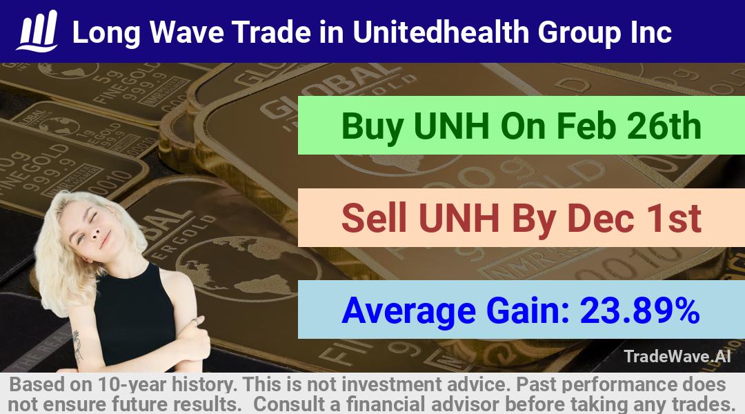 trade seasonals is a Seasonal Analytics Environment that helps inestors and traders find and analyze patterns based on time of the year. this is done by testing a date range for a financial instrument. Algoirthm also finds the top 10 opportunities daily. tradewave.ai