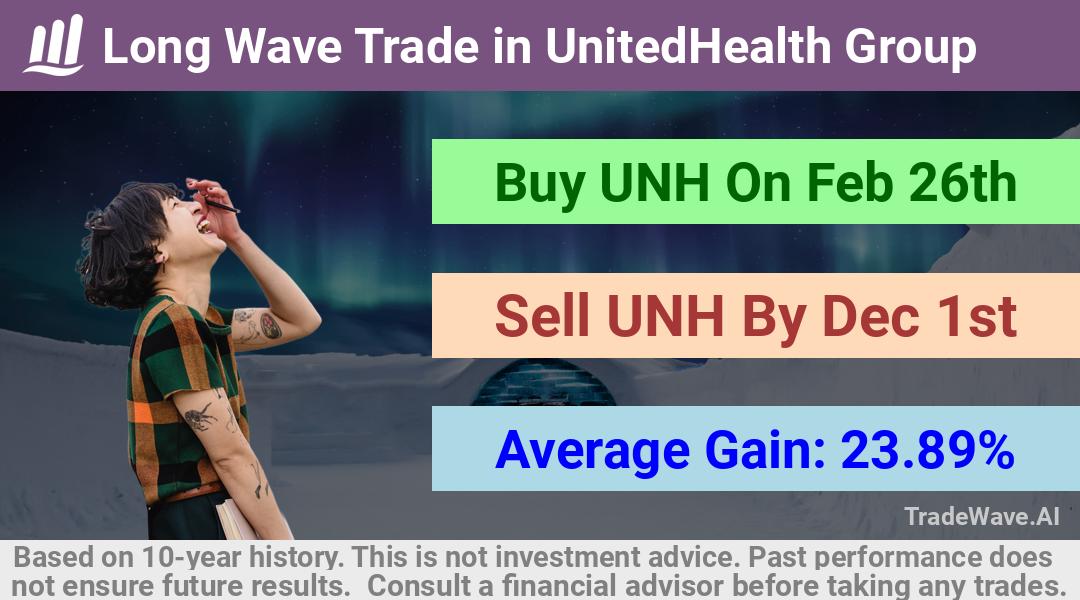 trade seasonals is a Seasonal Analytics Environment that helps inestors and traders find and analyze patterns based on time of the year. this is done by testing a date range for a financial instrument. Algoirthm also finds the top 10 opportunities daily. tradewave.ai