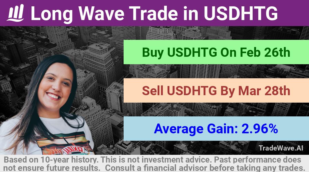 trade seasonals is a Seasonal Analytics Environment that helps inestors and traders find and analyze patterns based on time of the year. this is done by testing a date range for a financial instrument. Algoirthm also finds the top 10 opportunities daily. tradewave.ai