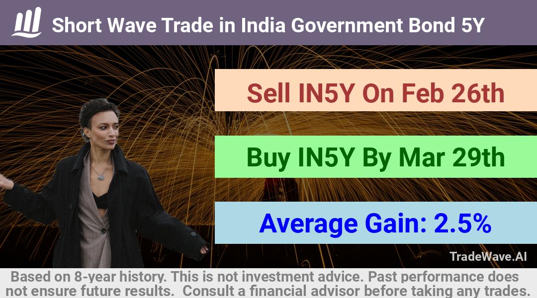 trade seasonals is a Seasonal Analytics Environment that helps inestors and traders find and analyze patterns based on time of the year. this is done by testing a date range for a financial instrument. Algoirthm also finds the top 10 opportunities daily. tradewave.ai