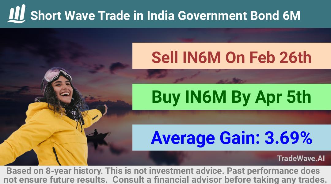 trade seasonals is a Seasonal Analytics Environment that helps inestors and traders find and analyze patterns based on time of the year. this is done by testing a date range for a financial instrument. Algoirthm also finds the top 10 opportunities daily. tradewave.ai