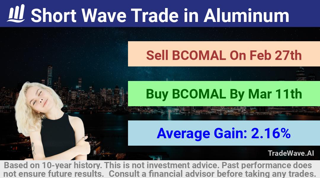 trade seasonals is a Seasonal Analytics Environment that helps inestors and traders find and analyze patterns based on time of the year. this is done by testing a date range for a financial instrument. Algoirthm also finds the top 10 opportunities daily. tradewave.ai