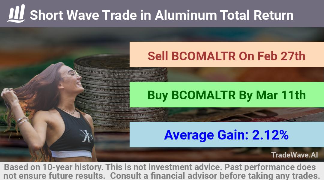 trade seasonals is a Seasonal Analytics Environment that helps inestors and traders find and analyze patterns based on time of the year. this is done by testing a date range for a financial instrument. Algoirthm also finds the top 10 opportunities daily. tradewave.ai