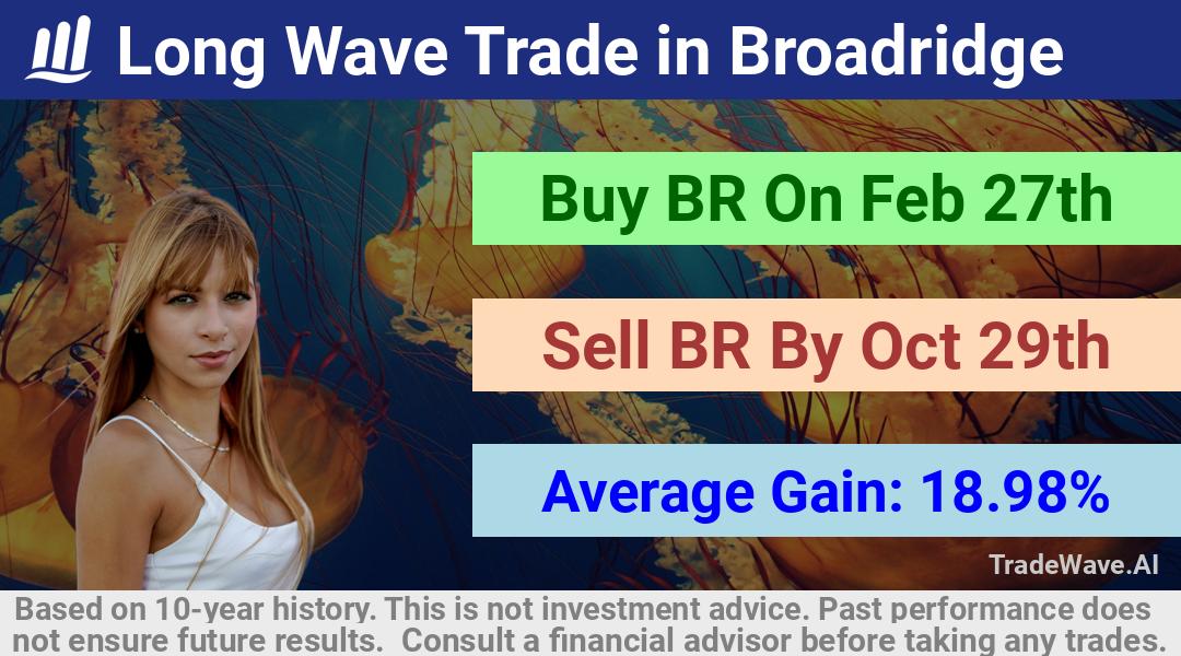 trade seasonals is a Seasonal Analytics Environment that helps inestors and traders find and analyze patterns based on time of the year. this is done by testing a date range for a financial instrument. Algoirthm also finds the top 10 opportunities daily. tradewave.ai