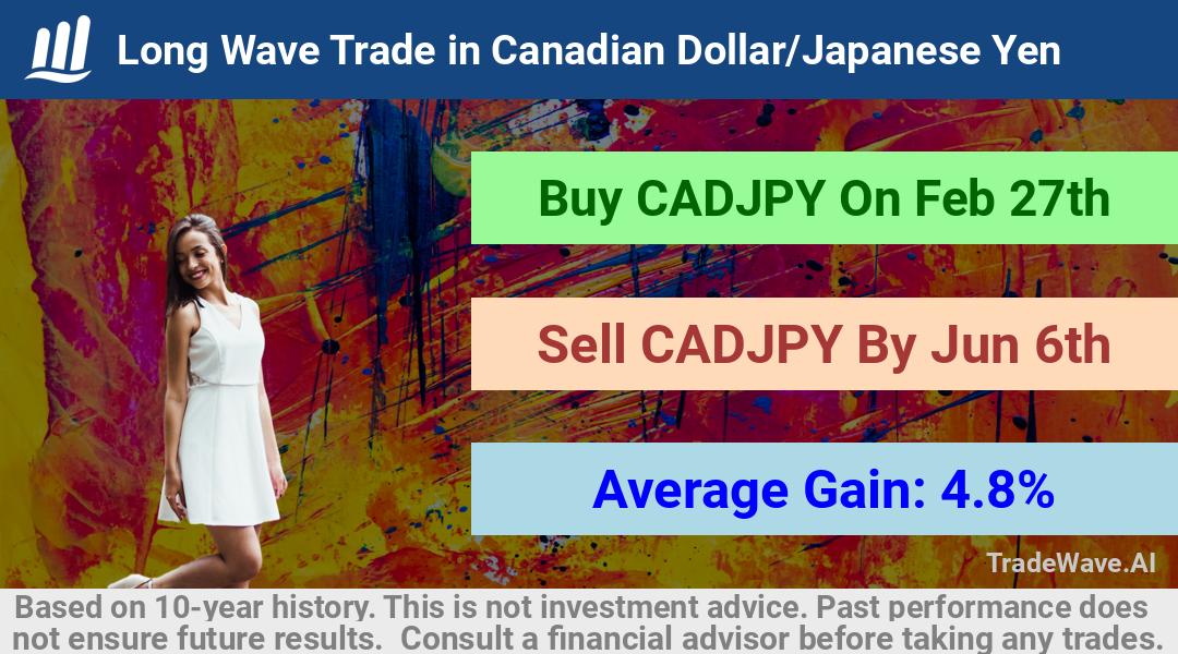 trade seasonals is a Seasonal Analytics Environment that helps inestors and traders find and analyze patterns based on time of the year. this is done by testing a date range for a financial instrument. Algoirthm also finds the top 10 opportunities daily. tradewave.ai