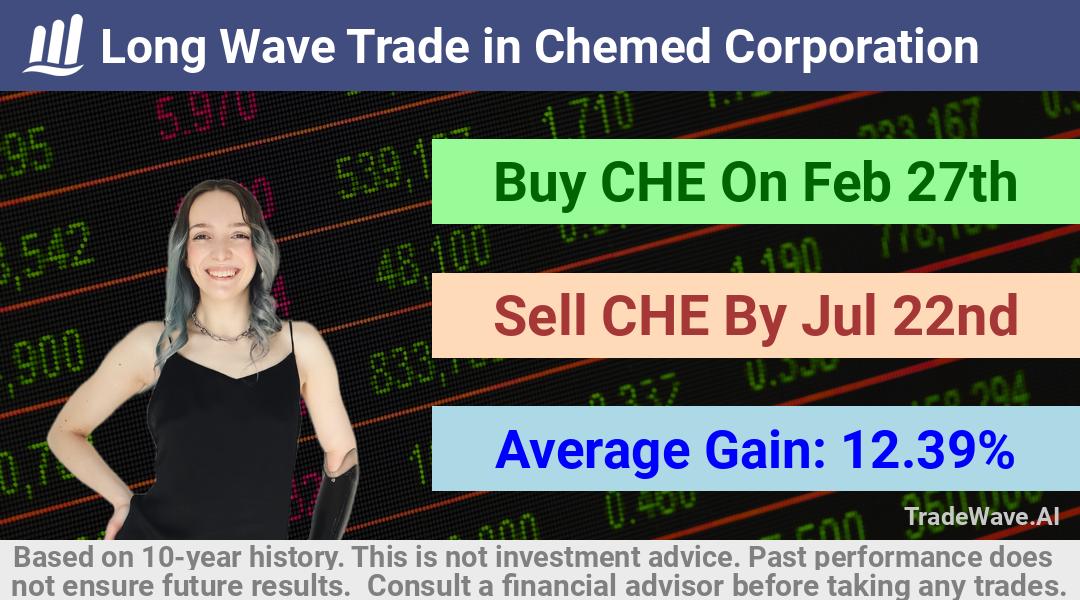 trade seasonals is a Seasonal Analytics Environment that helps inestors and traders find and analyze patterns based on time of the year. this is done by testing a date range for a financial instrument. Algoirthm also finds the top 10 opportunities daily. tradewave.ai