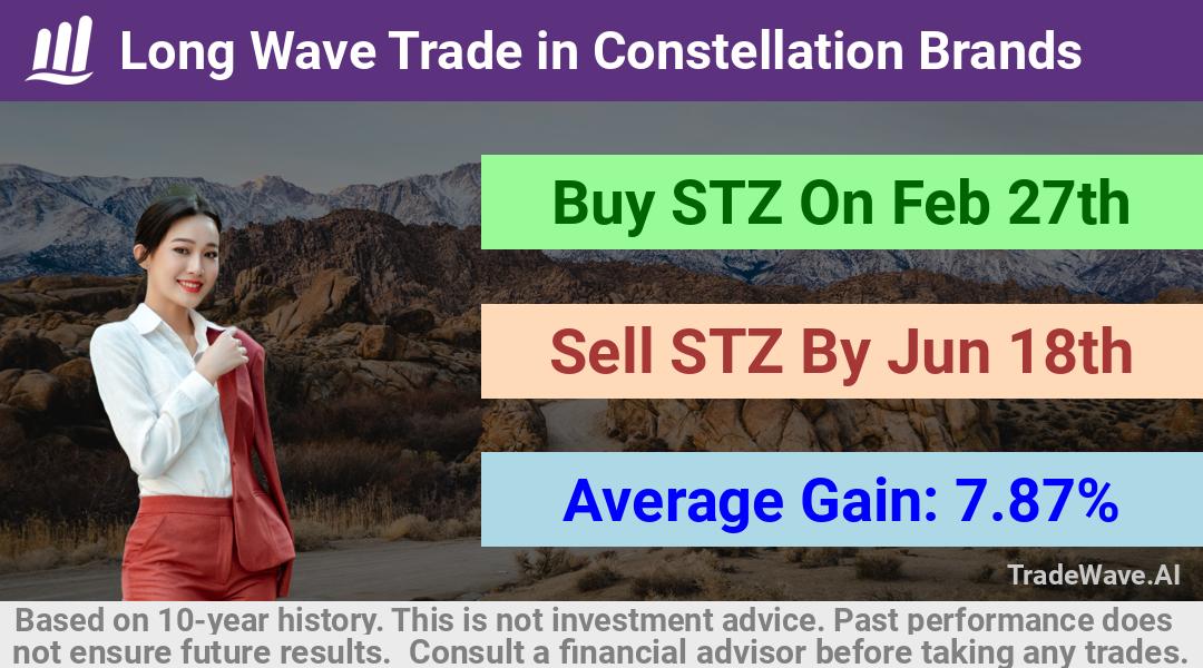 trade seasonals is a Seasonal Analytics Environment that helps inestors and traders find and analyze patterns based on time of the year. this is done by testing a date range for a financial instrument. Algoirthm also finds the top 10 opportunities daily. tradewave.ai