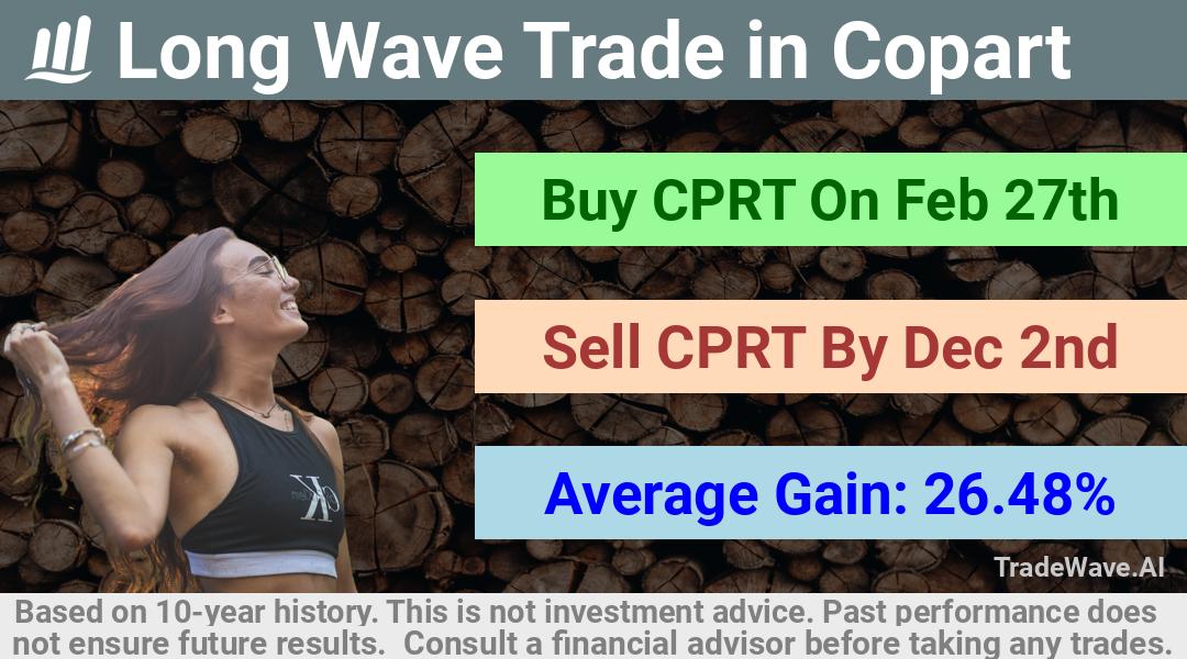 trade seasonals is a Seasonal Analytics Environment that helps inestors and traders find and analyze patterns based on time of the year. this is done by testing a date range for a financial instrument. Algoirthm also finds the top 10 opportunities daily. tradewave.ai