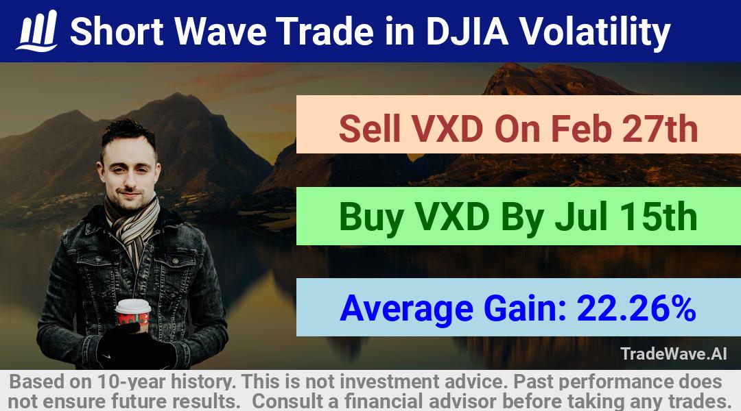 trade seasonals is a Seasonal Analytics Environment that helps inestors and traders find and analyze patterns based on time of the year. this is done by testing a date range for a financial instrument. Algoirthm also finds the top 10 opportunities daily. tradewave.ai