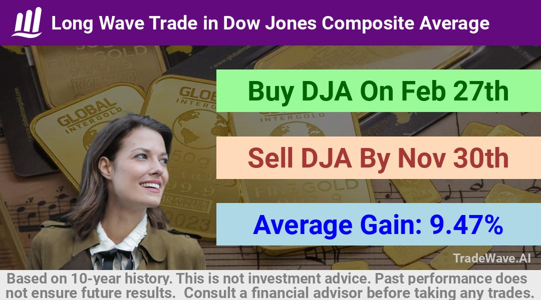 trade seasonals is a Seasonal Analytics Environment that helps inestors and traders find and analyze patterns based on time of the year. this is done by testing a date range for a financial instrument. Algoirthm also finds the top 10 opportunities daily. tradewave.ai