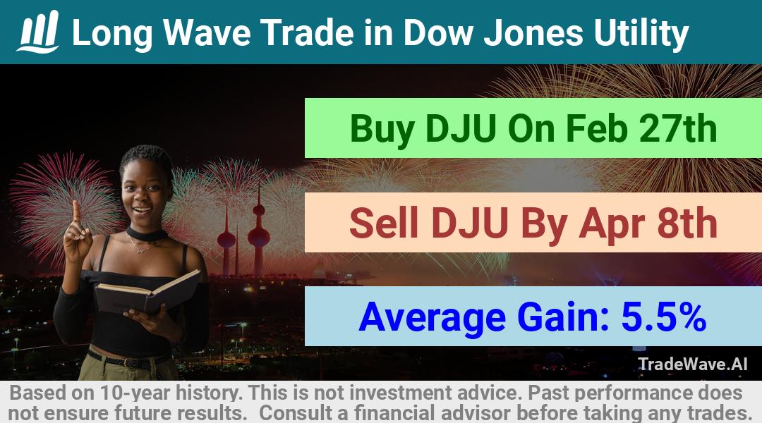 trade seasonals is a Seasonal Analytics Environment that helps inestors and traders find and analyze patterns based on time of the year. this is done by testing a date range for a financial instrument. Algoirthm also finds the top 10 opportunities daily. tradewave.ai