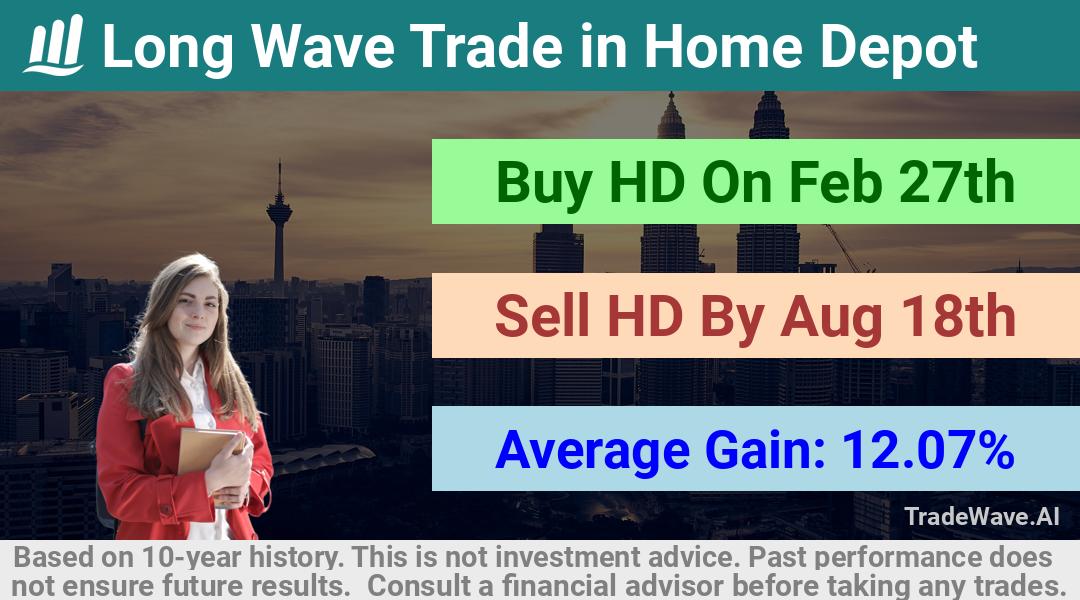 trade seasonals is a Seasonal Analytics Environment that helps inestors and traders find and analyze patterns based on time of the year. this is done by testing a date range for a financial instrument. Algoirthm also finds the top 10 opportunities daily. tradewave.ai