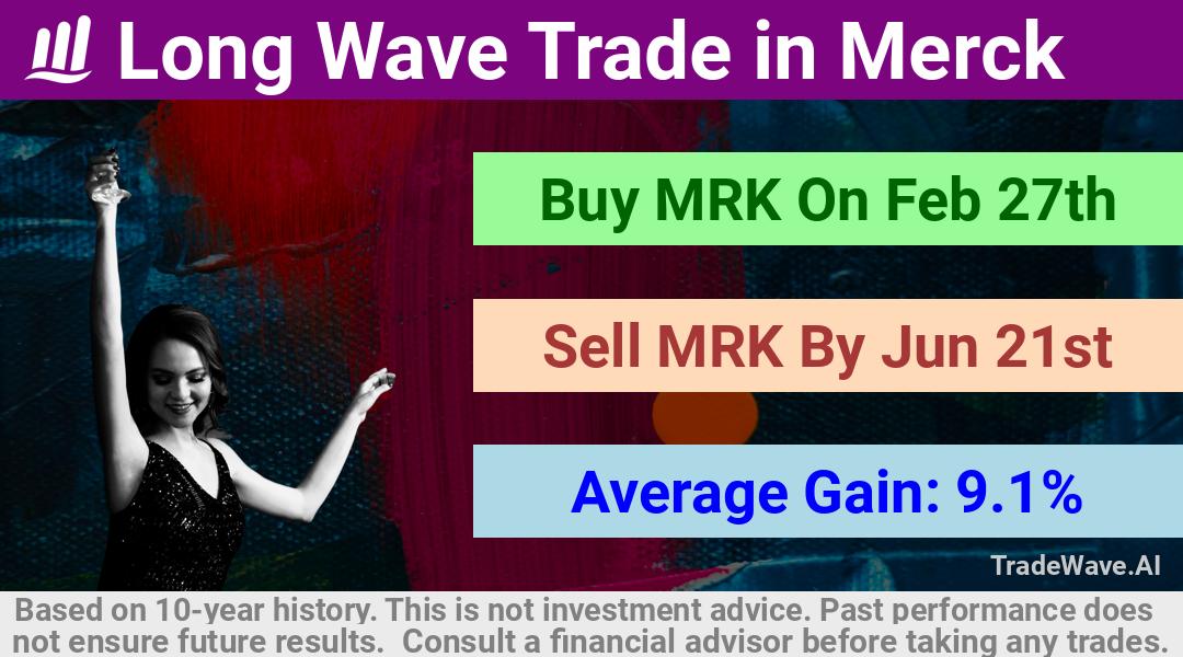 trade seasonals is a Seasonal Analytics Environment that helps inestors and traders find and analyze patterns based on time of the year. this is done by testing a date range for a financial instrument. Algoirthm also finds the top 10 opportunities daily. tradewave.ai