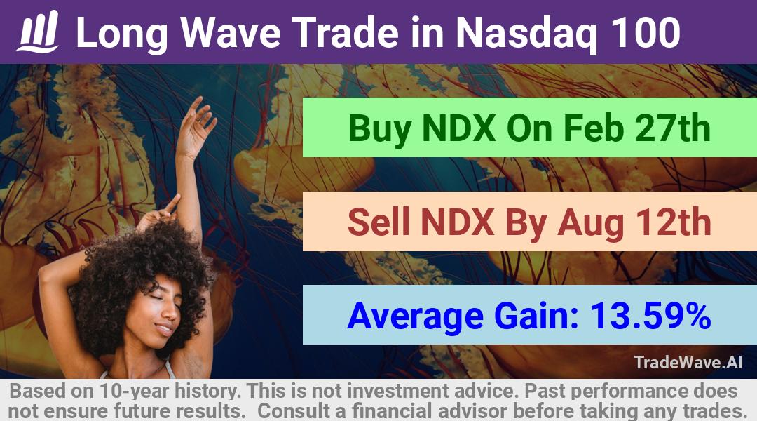 trade seasonals is a Seasonal Analytics Environment that helps inestors and traders find and analyze patterns based on time of the year. this is done by testing a date range for a financial instrument. Algoirthm also finds the top 10 opportunities daily. tradewave.ai