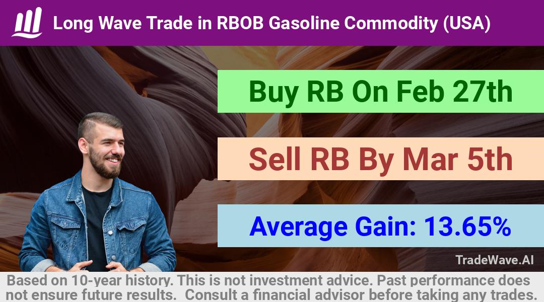 trade seasonals is a Seasonal Analytics Environment that helps inestors and traders find and analyze patterns based on time of the year. this is done by testing a date range for a financial instrument. Algoirthm also finds the top 10 opportunities daily. tradewave.ai